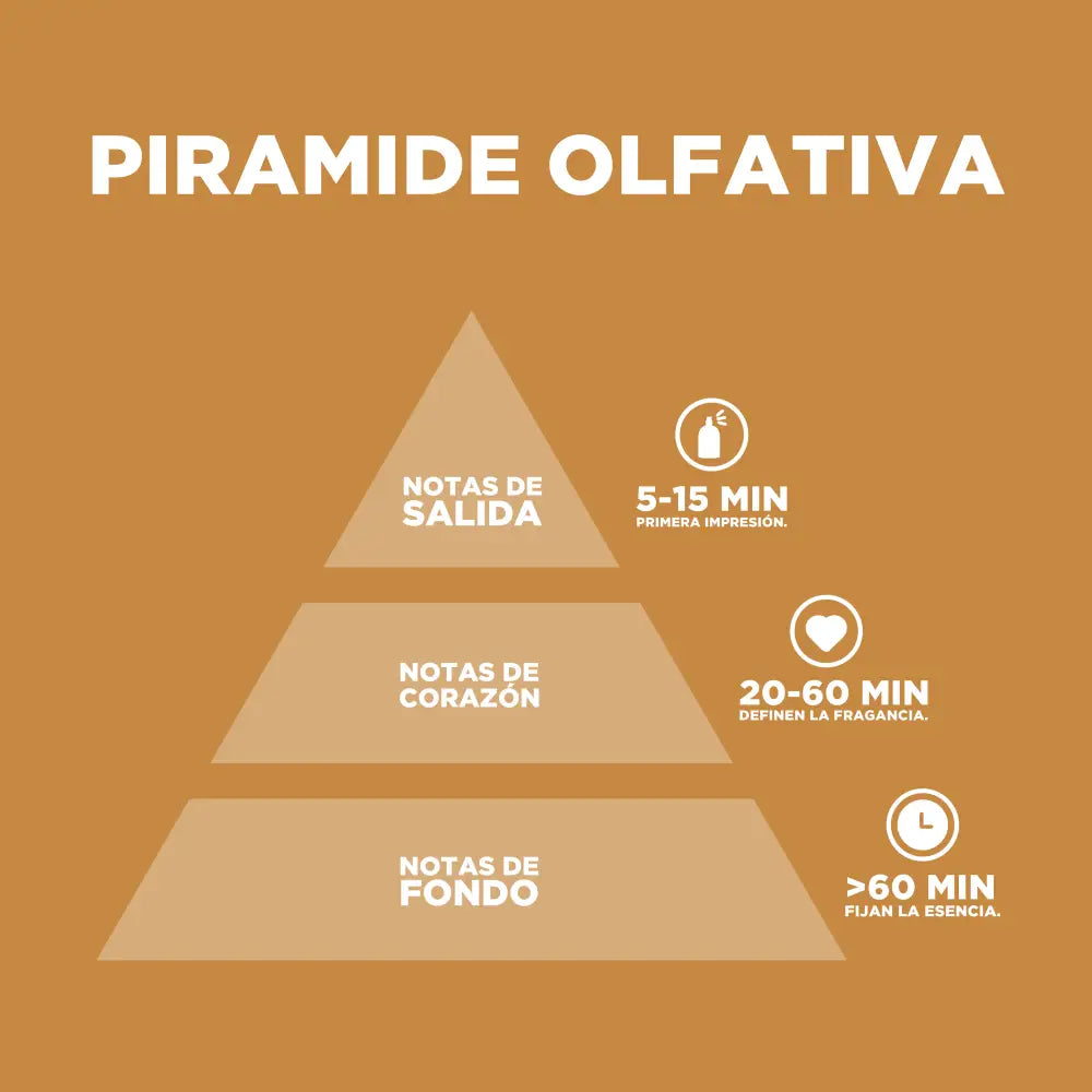 Cafe Nocturne Dulce y Frutal
