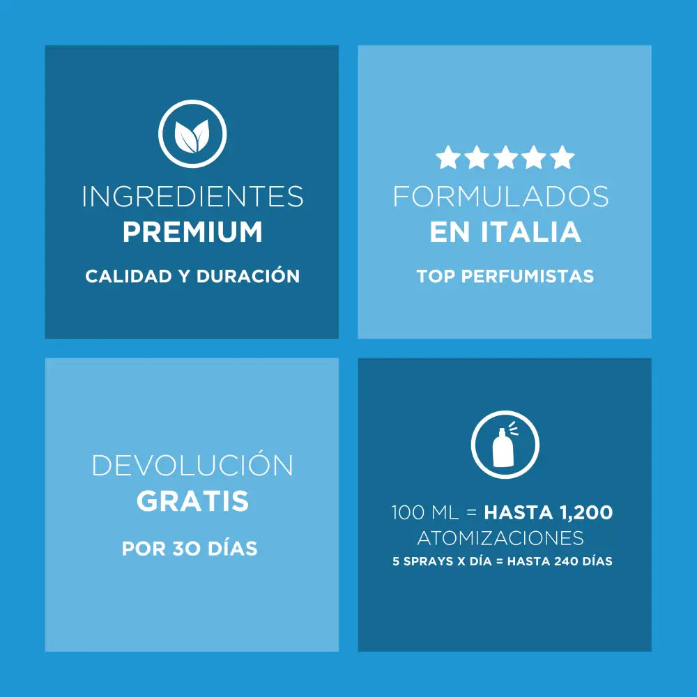 Celestial Blue Fresco y Cítrico