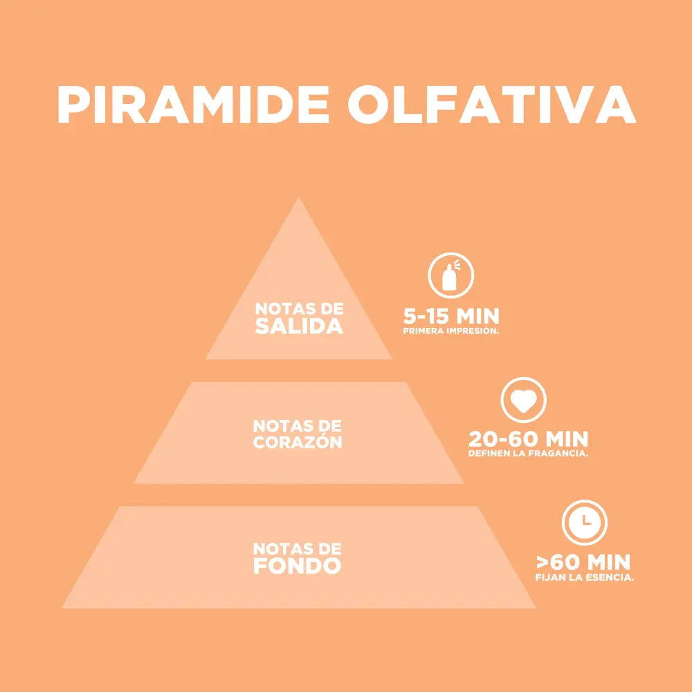 Chic Floral Dulce y Frutal