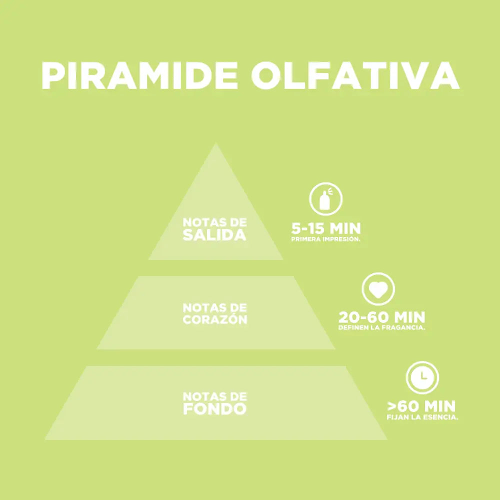 Citrus Fusion Fresco y Cítrico