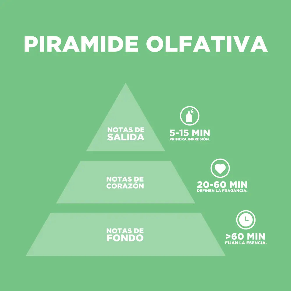Citrus Storm Fresco y Cítrico