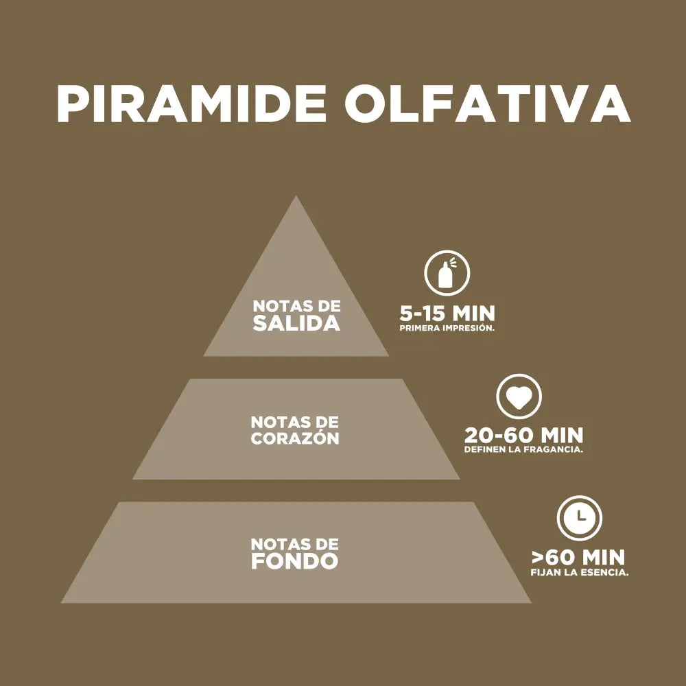 Fig Dreams Fresco y Cítrico