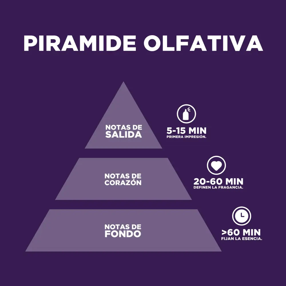 Fruitful Melody Dulce y Frutal