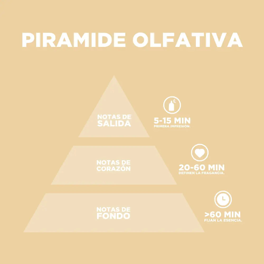 Fruity Fantasy Floral y Suave