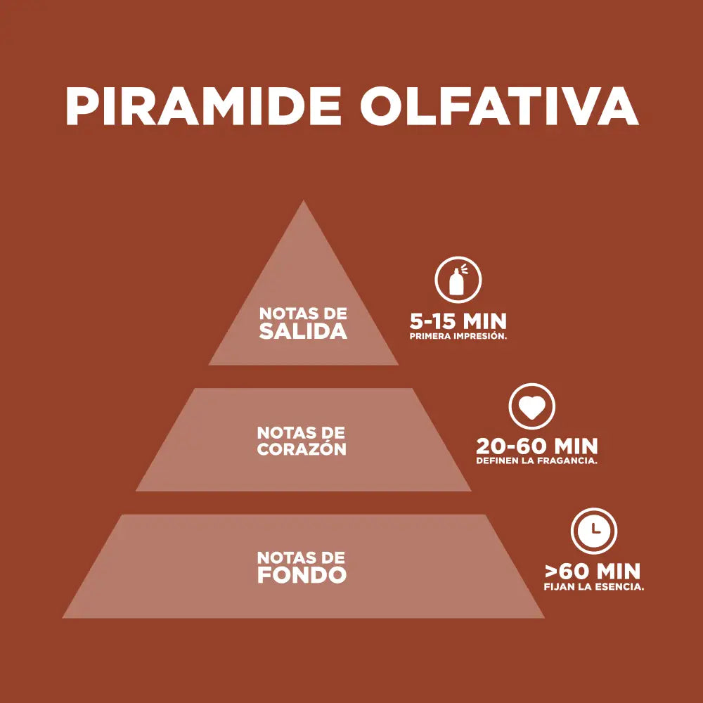 Golden Amber Cálido y Especiado