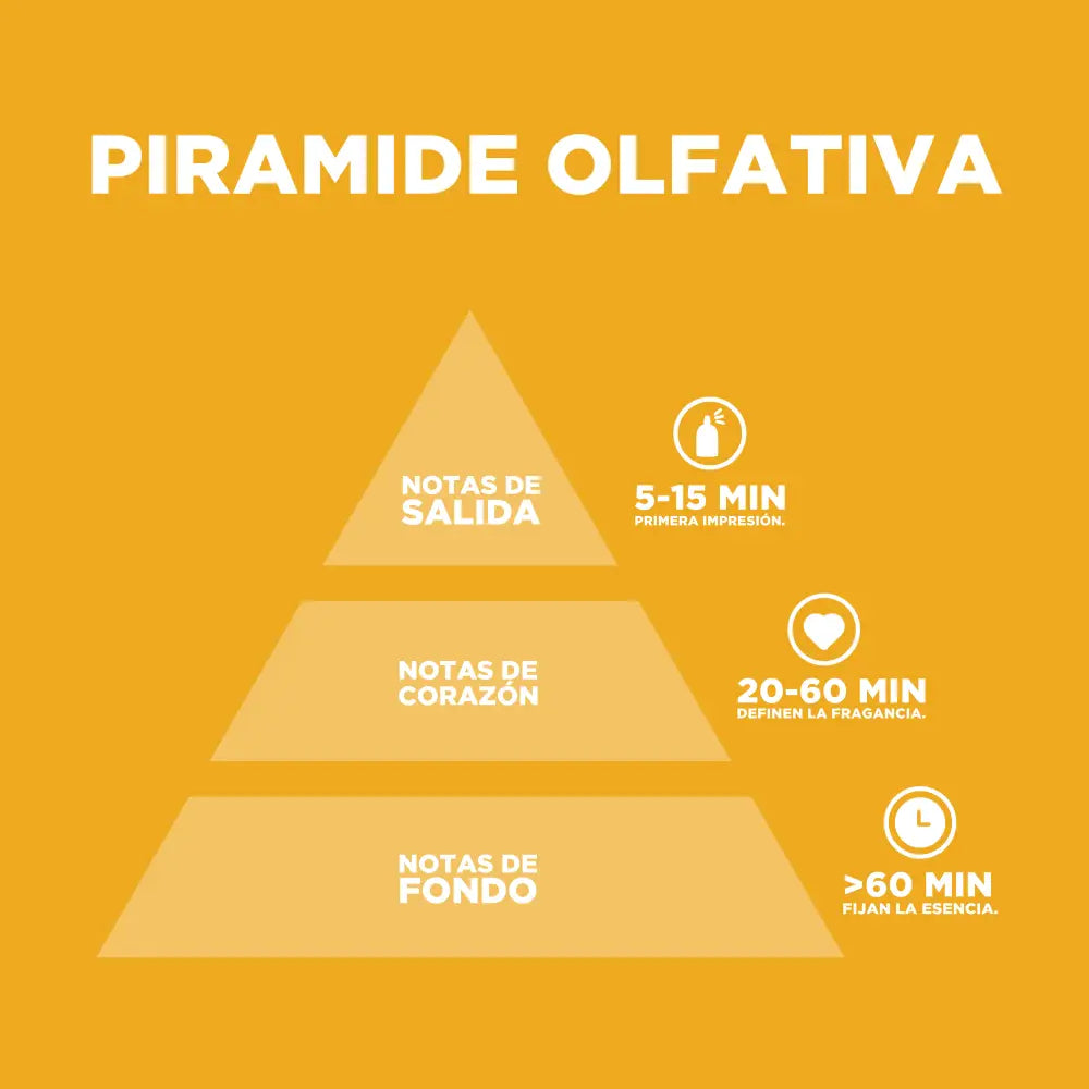 Golden Spice Cálido y Especiado