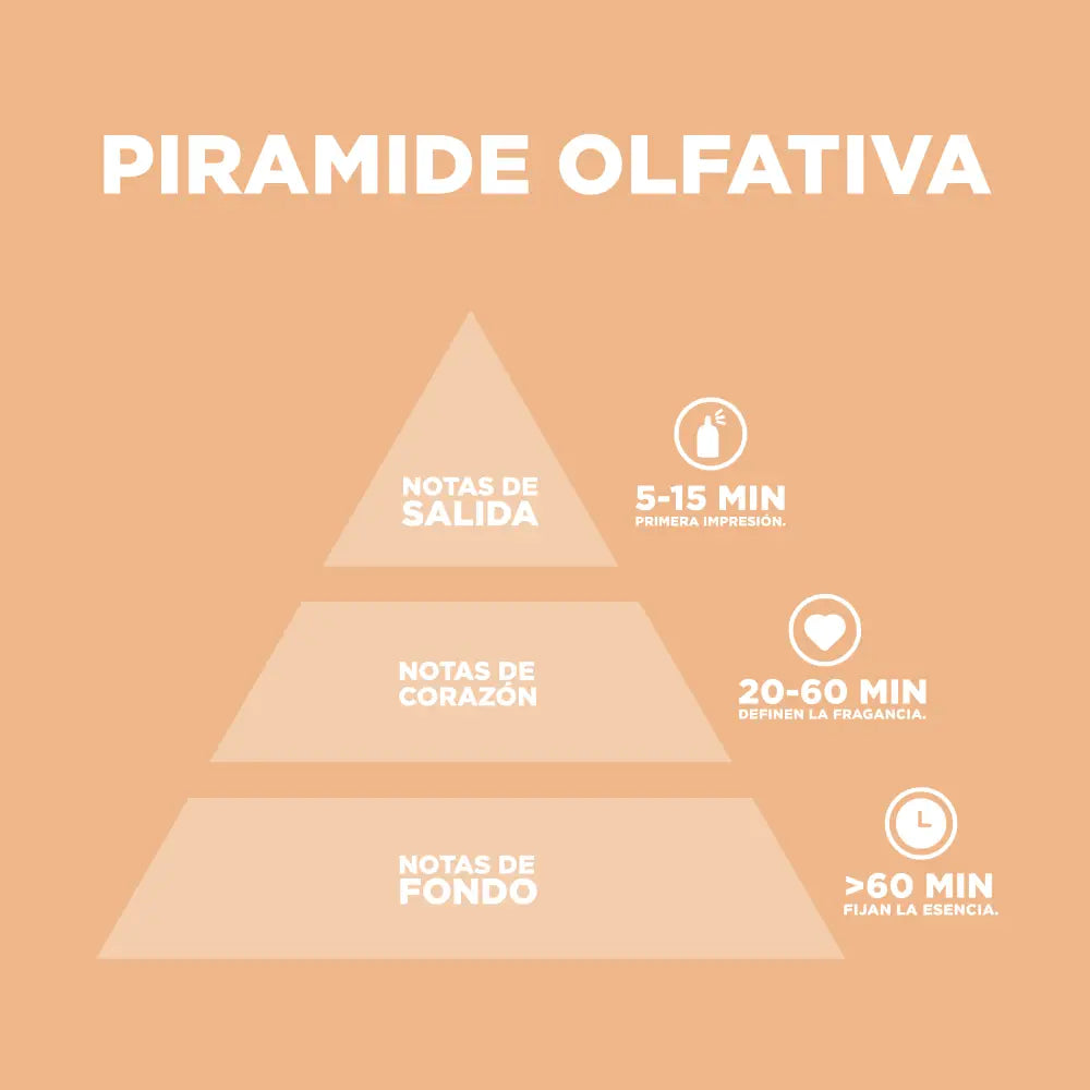 Gourmand Rose Floral y Suave