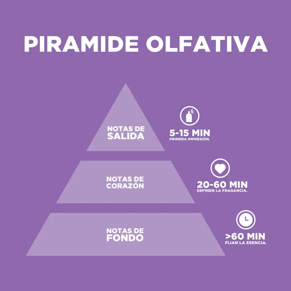 Lavender Delights Floral y Suave