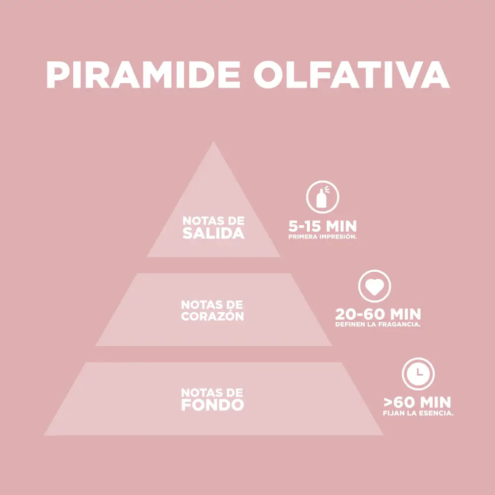 Lychee Blossom Dulce y Frutal