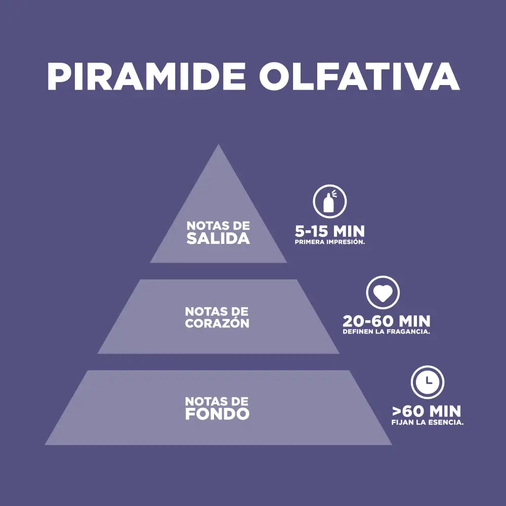 Majestic Oud Cálido y Especiado