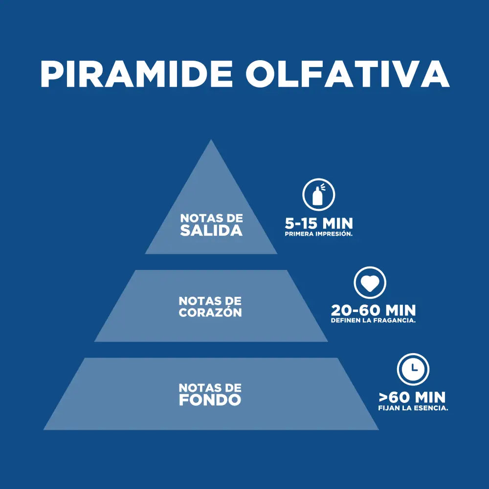 Marine Serenity Fresco y Cítrico