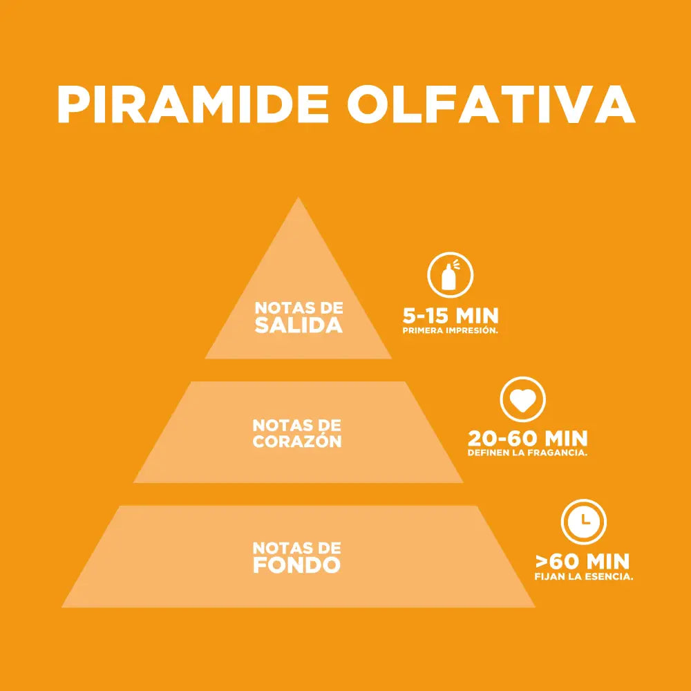 Mediterranean Dreams Fresco y Cítrico