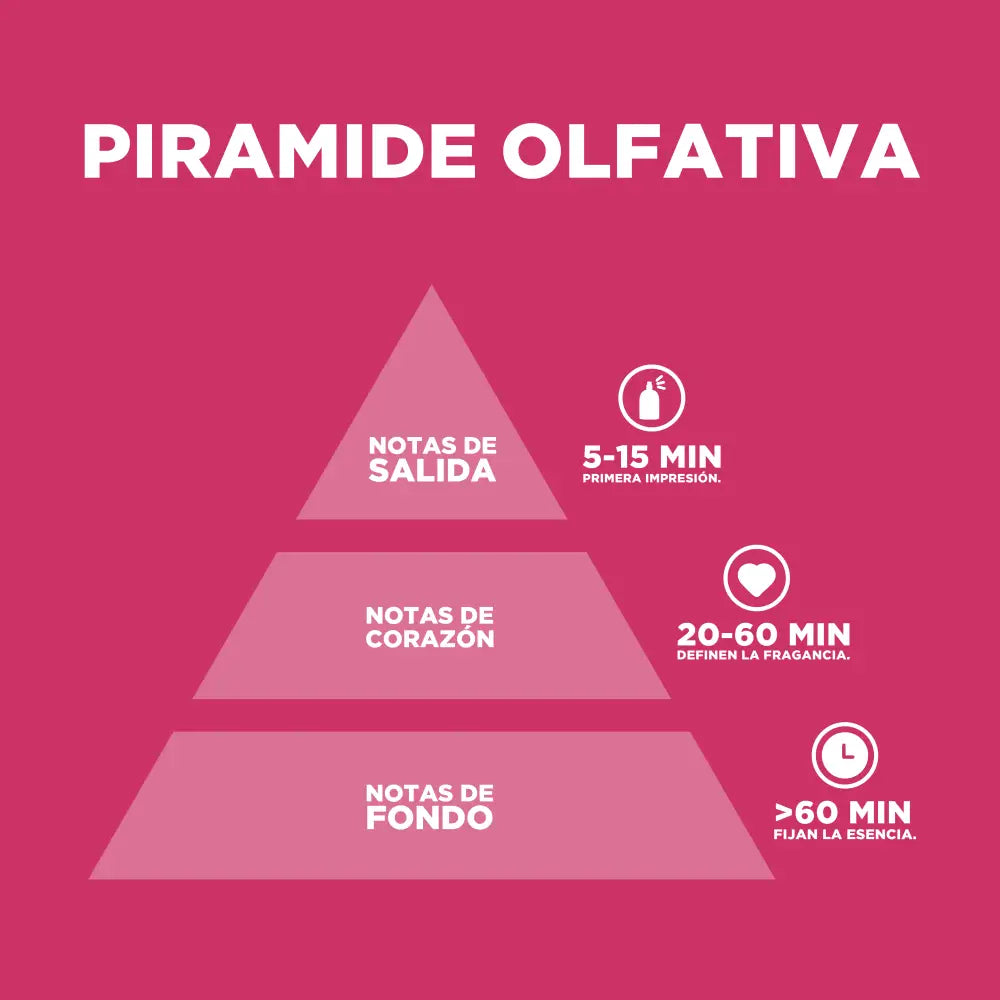 Sweet Mystery Dulce y Frutal