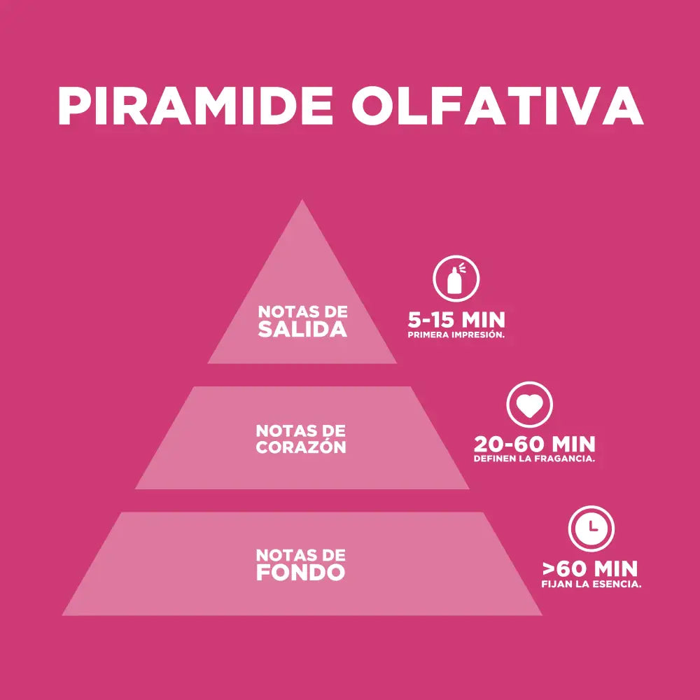 Tuberose Breeze Floral y Suave