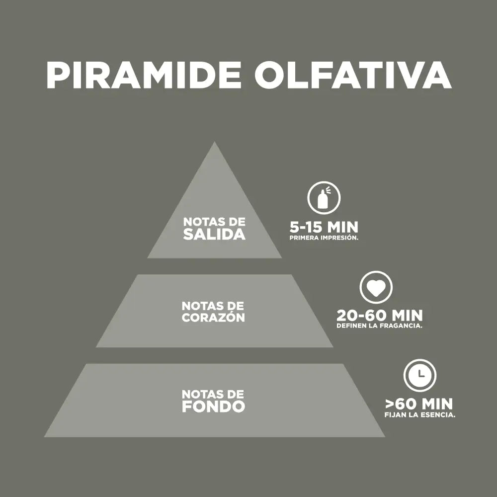 Velvet Musk Amaderado y Oriental