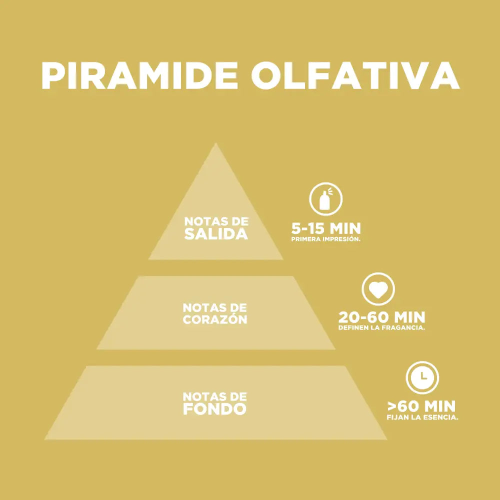 Wood & Sky Fresco y Cítrico