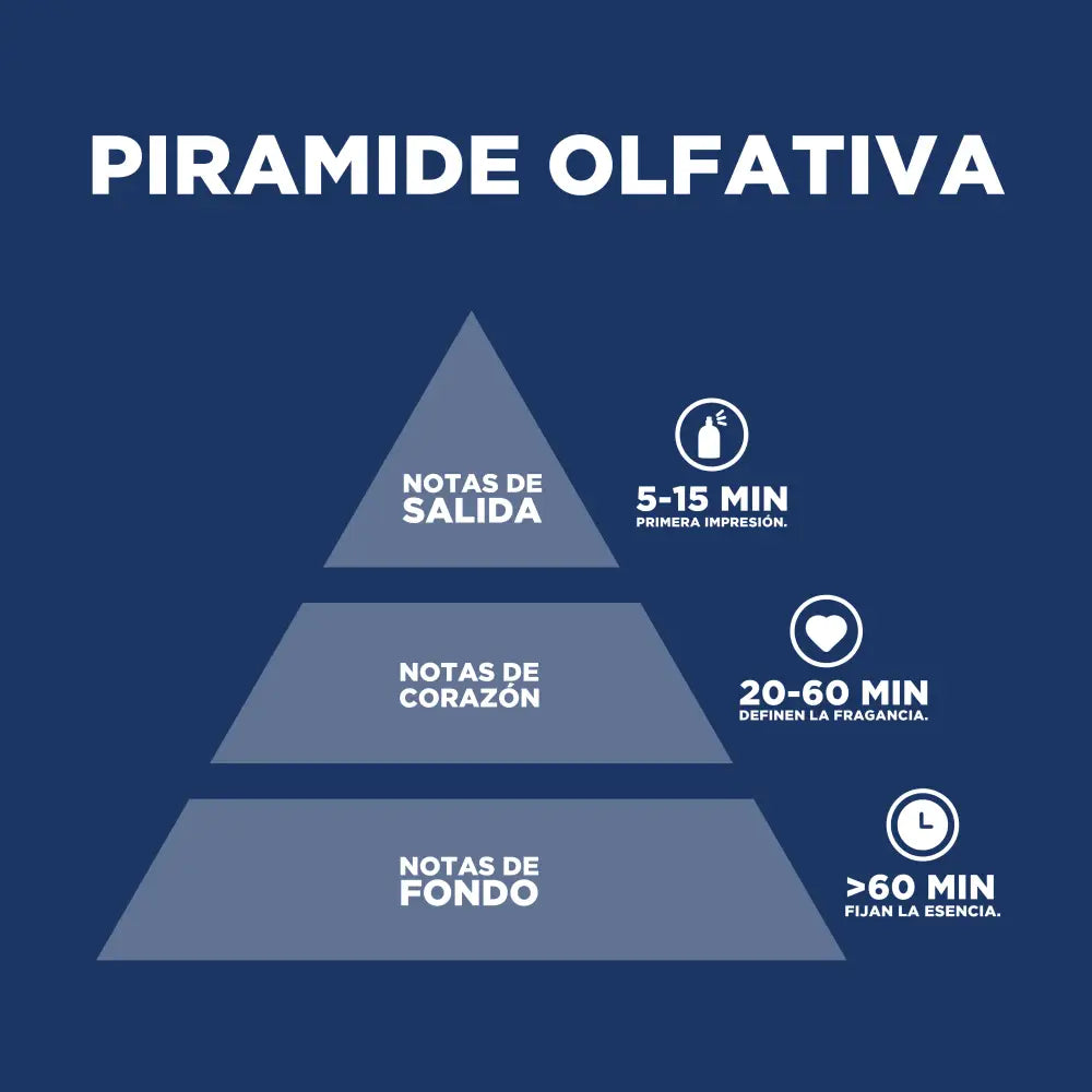 Woodsy Classic Amaderado y Oriental